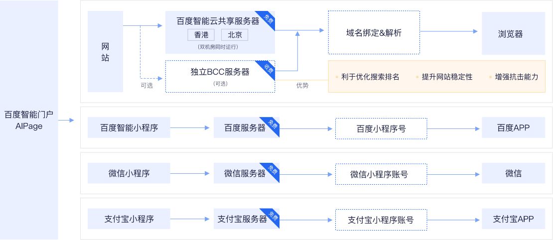 恒梦云建站系统